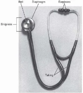 Gambar 6. Bagian-bagian stetoskop