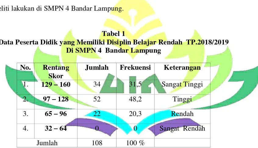 Tabel 1 Data Peserta Didik yang Memiliki Disiplin Belajar Rendah  TP.2018/2019  