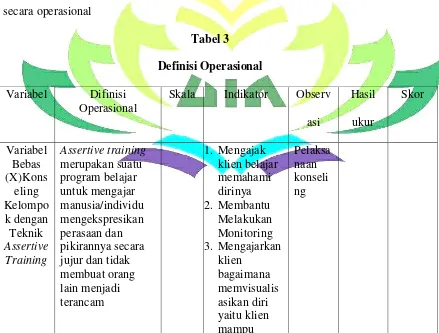 Tabel 3 Definisi Operasional 