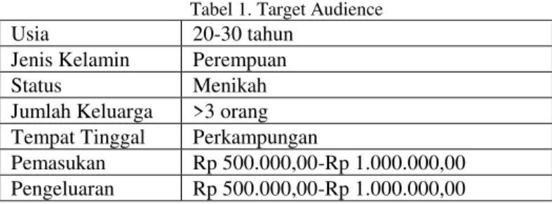 Tabel 1. Target Audience 