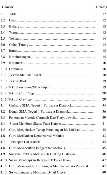 Gambar                                                                                             Halaman 