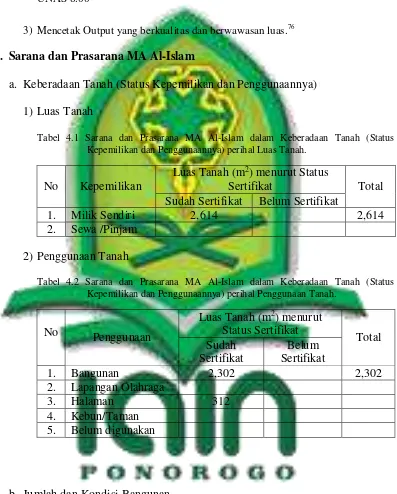Tabel 4.1 Sarana dan Prasarana MA Al-Islam dalam Keberadaan Tanah (Status 