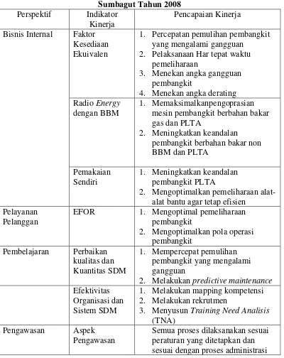 Tabel 1.2 Kinerja usaha PT. PLN (Persero) Kantor Induk Pembangkitan 
