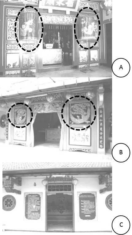 Gambar 5. Posisi bukaan pada Ruang Utama (A), Ruang Kwan Im (B), Ruang Tridharma (C) 