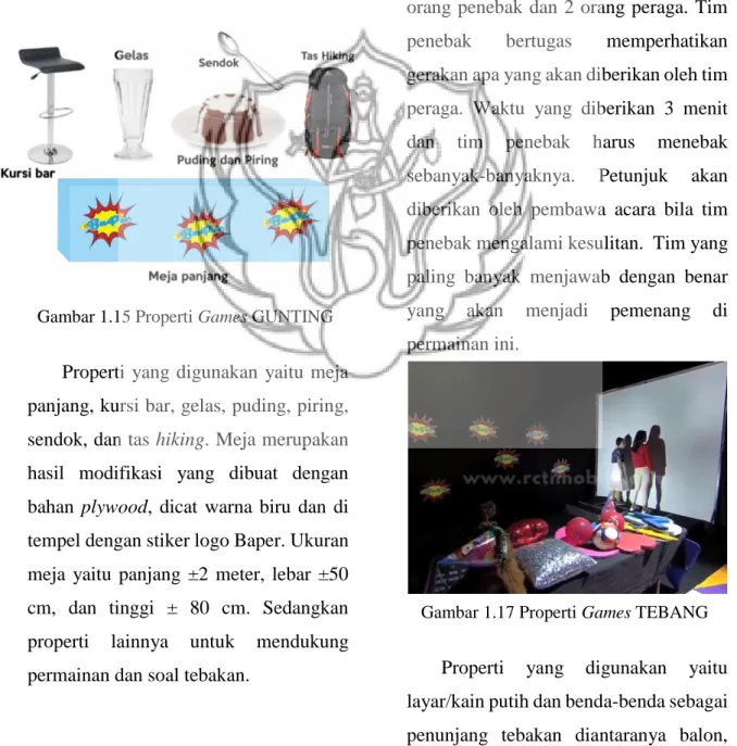 Gambar 1.16 Games TEBANG 