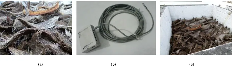 Fig. 4.(a) Original coconut fibres, (b) HOBO U12 with thermocouple probe, (c) Coconut fibres in the test-model (Source: author)
