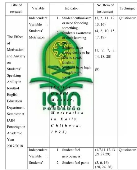 Table 3.1 