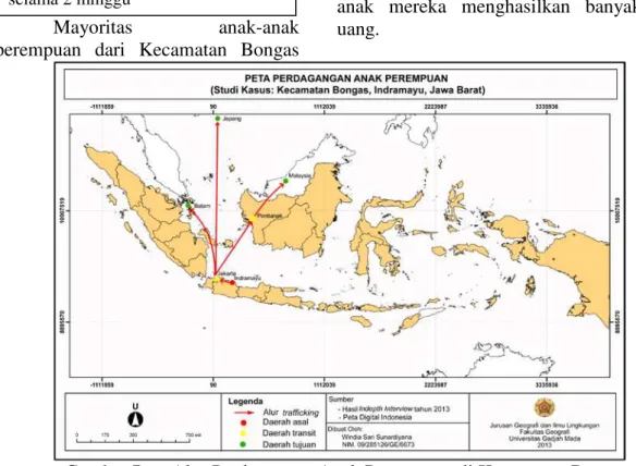 Gambar Peta Alur Perdagangan Anak Perempuan di Kecamatan Bongas  Kabupaten Indramayu