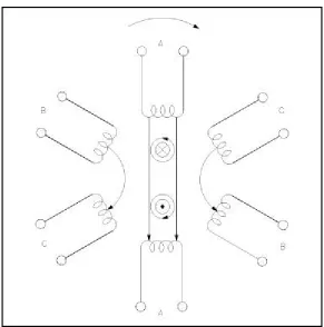 Gambar  Induction Motor