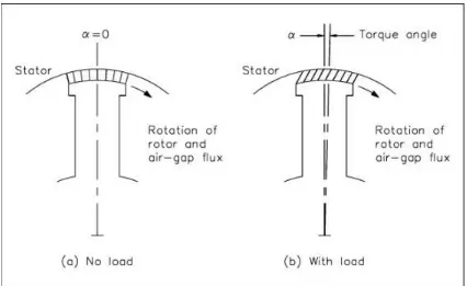 Gambar sudut torque (torque angle)