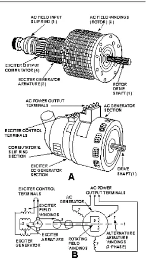Gambar generator ac dan schematic-nya