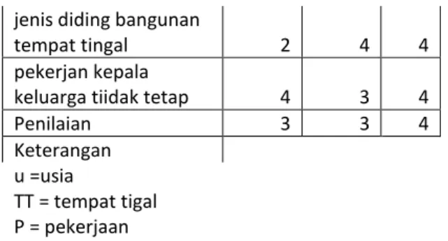 Tabel NCF dan NCP 