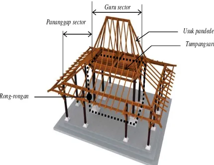 Figure 1c. The Building Structure ofFigure of  Joglo (Excluding the Emper) 