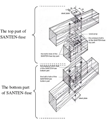 Figure 6b. SANTEN-fusein slip condition 