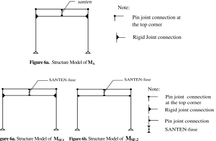 Figure 6a.  Structure Model of MA 
