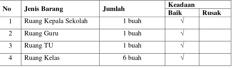 Tabel  2 Keadaan Santri Pondok Pesantren As Salafiyah 