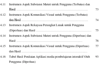 Tabel Hasil Penilaian Aplikasi media pembelajaran interaktif Oleh 