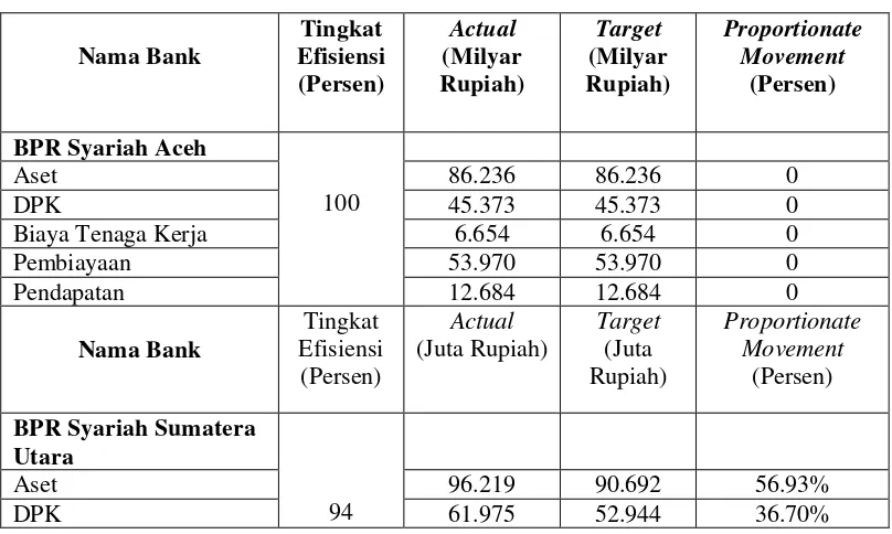 Tabel 4.7 