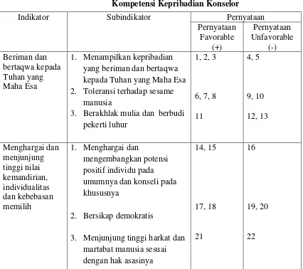 Kisi Tabel 4 – Kisi Angket Penelitian Persepsi Siswa Tentang 