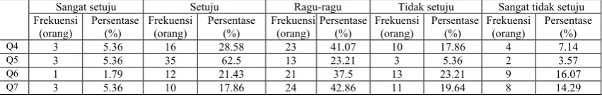 Tabel 4.9 Data Instrumen Kejujuran (Variabel Independen) 