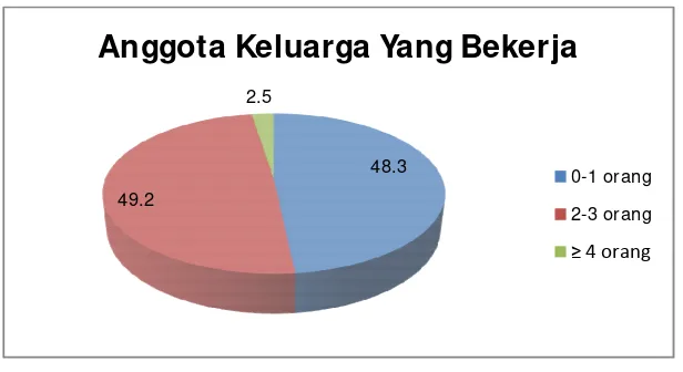 Tabel IV.5 Jumlah Anggota Keluarga yang Bersekolah dan Kuliah 