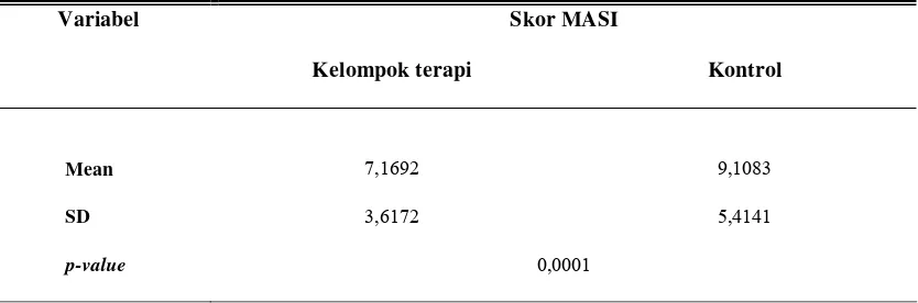 Tabel 4.8 Perbandingan skor MASI antara kelompok terapi dan kelompok kontrol dari   