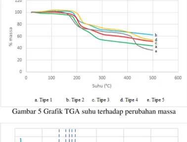 Gambar 4 Hasil Uji Tarik