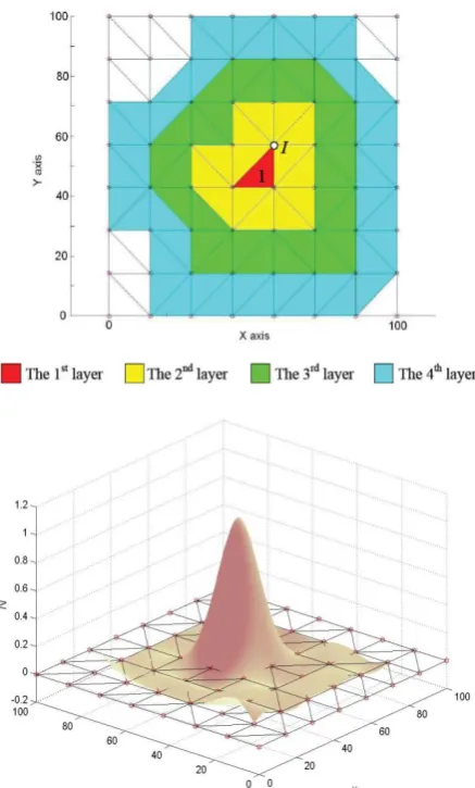  Figure 1. and mining. Using this interpolation, unknown at any point can be interpolated from known values at 