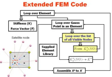 Figure 5.   Matrices of Solution Accuracy and Computatio-nal Times for h-refinement and p-refinement, all using Three Element Layers DOI