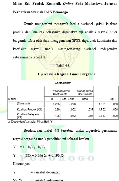 Tabel 4.8 Uji Analisis Regresi Linier Berganda  