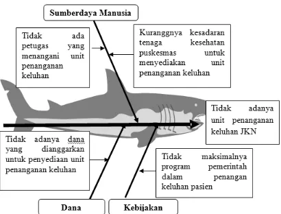 Tabel 4. Pemecahan Masalah yang Ditawarkan Berdasarkan Faktor Risiko