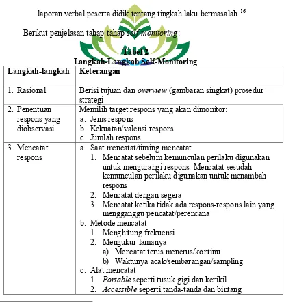 Tabel 2 Langkah-Langkah Self-Monitoring 