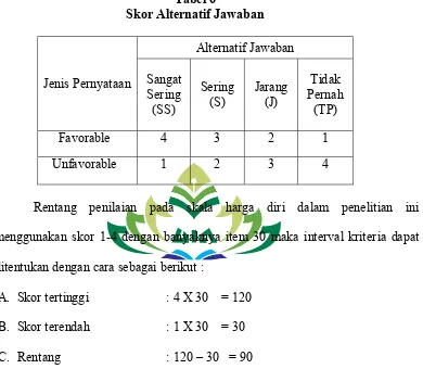 Tabel 6 Skor Alternatif Jawaban 