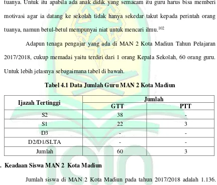 Tabel 4.1 Data Jumlah Guru MAN 2 Kota Madiun 