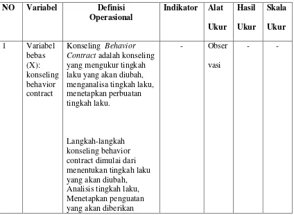 Table 2 Definisi Operasional 