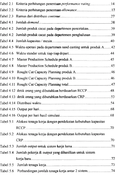Tabel 2.1 Kriteria perhitungan penentuan perj(Jrmance rating ....................... 14 