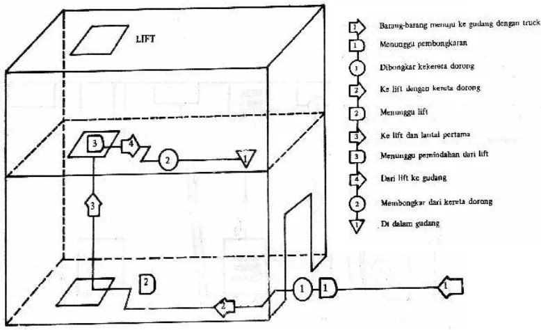 Gambar 3-1 Diagram arus 