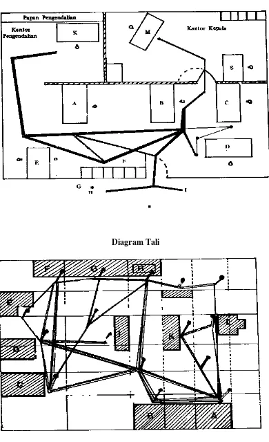 Gambar 3- 6. Diagram tali 