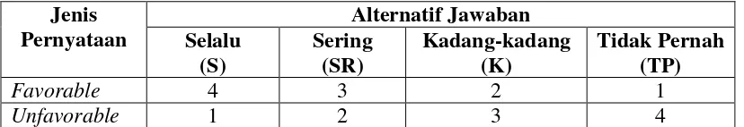 Tabel 5 Skor Alternatif Jawaban 