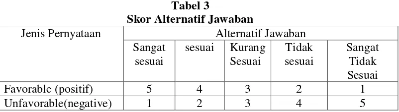 Tabel 3 Skor Alternatif Jawaban 