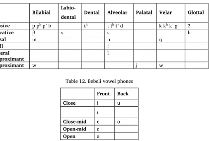 Table 12. Bebeli vowel phones 