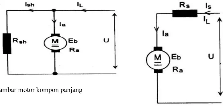 Gambar motor kompon panjang 