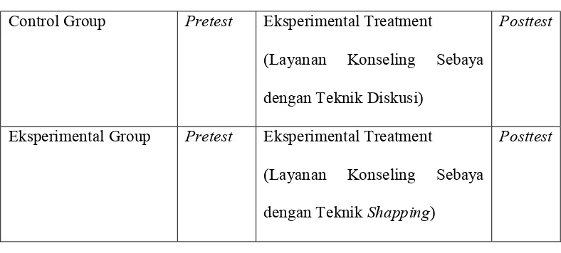 Tabel 2 Desain Penelitian  