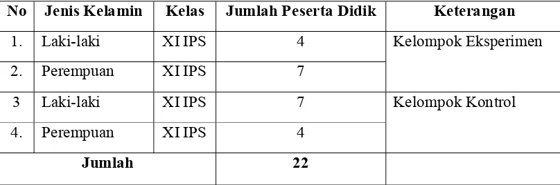 Tabel 4 Sampel Penelitian 
