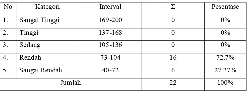 Tabel 13 Kategori Penilaian Gambaran Umum Komunikasi Interpersonal 