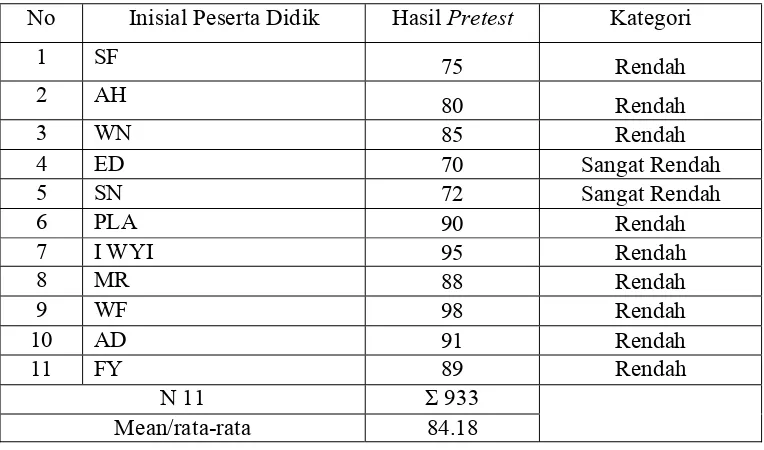 Tabel 19  Kelompok Eksperimen Peserta Didik 