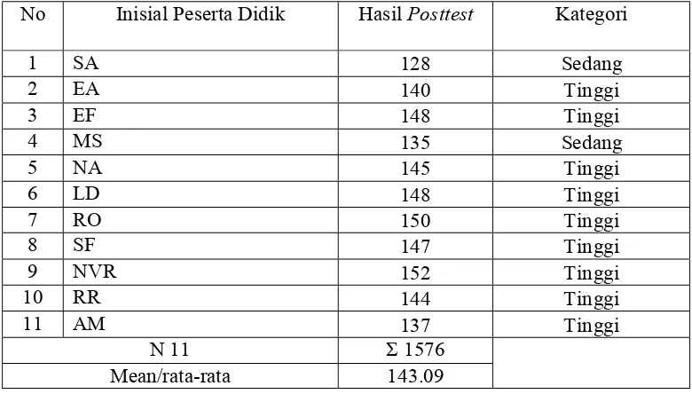 Tabel 22 