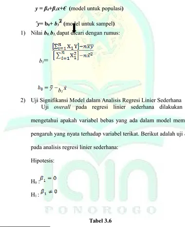 103Tabel 3.6AndhitaDessyWulansari,  Aplikasi  Statistika  Parametrik  dalam  Penelitian,  (Yogyakarta: