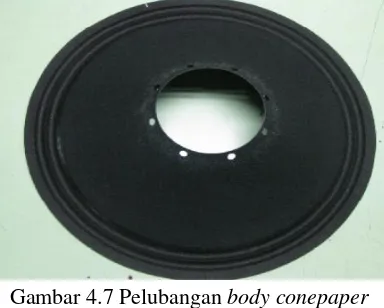 Gambar 4.7 Pelubangan body conepaper 