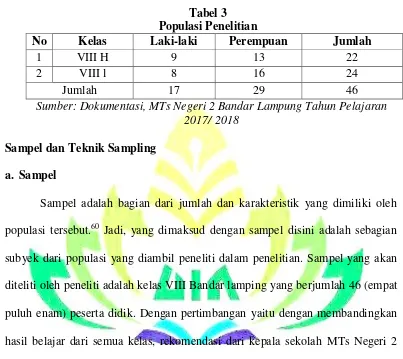Tabel 3 Populasi Penelitian 